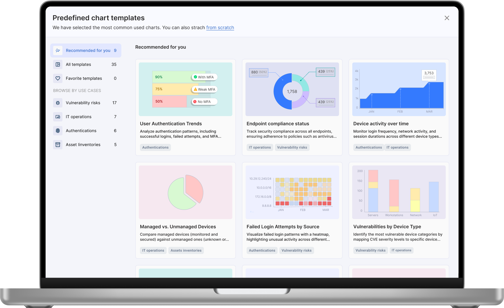 Predefined Charts
